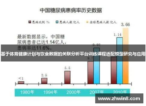 基于体育健康计划与饮食数据的关联分析平台训练课程适配模型研究与应用