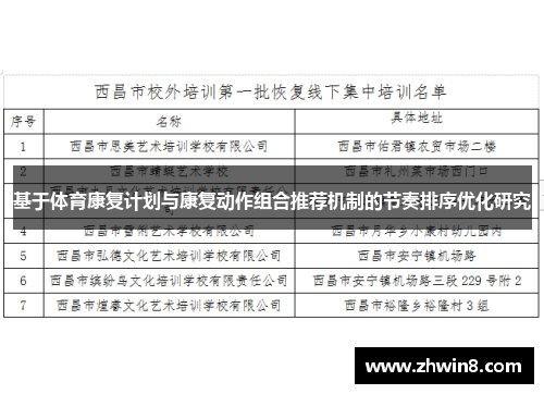 基于体育康复计划与康复动作组合推荐机制的节奏排序优化研究