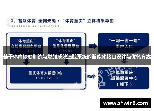 基于体育核心训练与燃脂成效追踪系统的智能化接口设计与优化方案