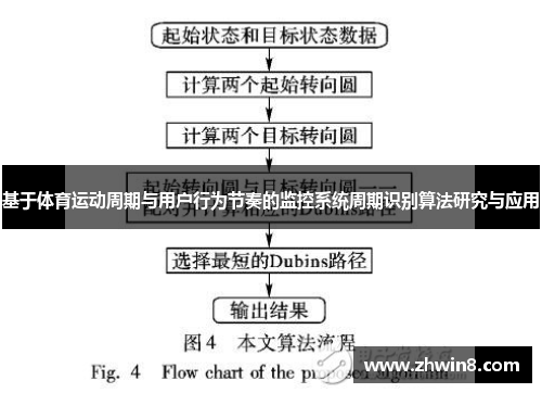 基于体育运动周期与用户行为节奏的监控系统周期识别算法研究与应用