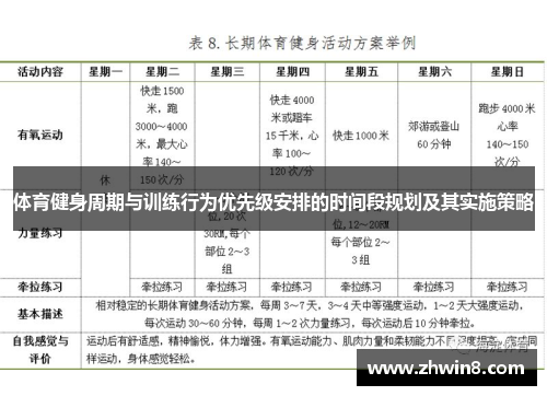体育健身周期与训练行为优先级安排的时间段规划及其实施策略