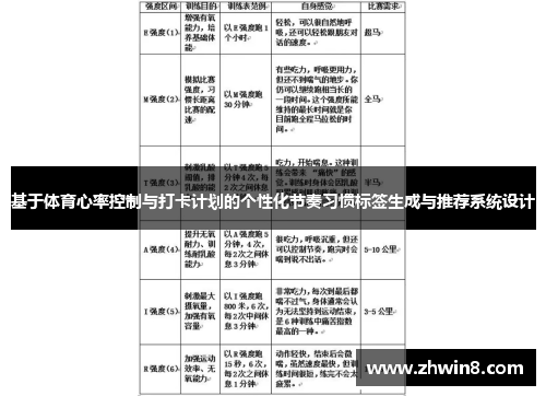 基于体育心率控制与打卡计划的个性化节奏习惯标签生成与推荐系统设计
