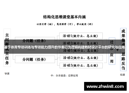 基于体育专项训练与专项能力提升的节奏行为逻辑构建教材设计平台的研究与应用