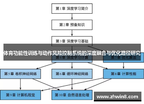 体育功能性训练与动作风险控制系统的深度融合与优化路径研究
