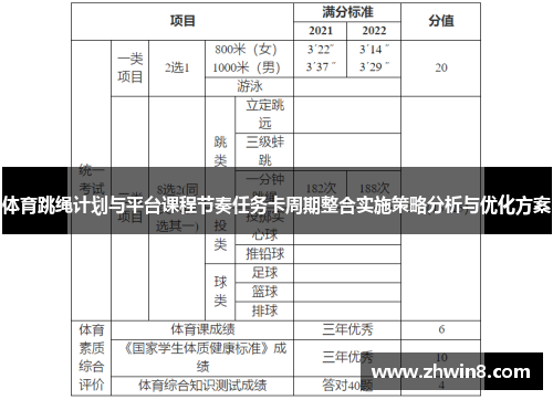 体育跳绳计划与平台课程节奏任务卡周期整合实施策略分析与优化方案