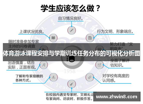 体育游泳课程安排与学期训练任务分布的可视化分析图